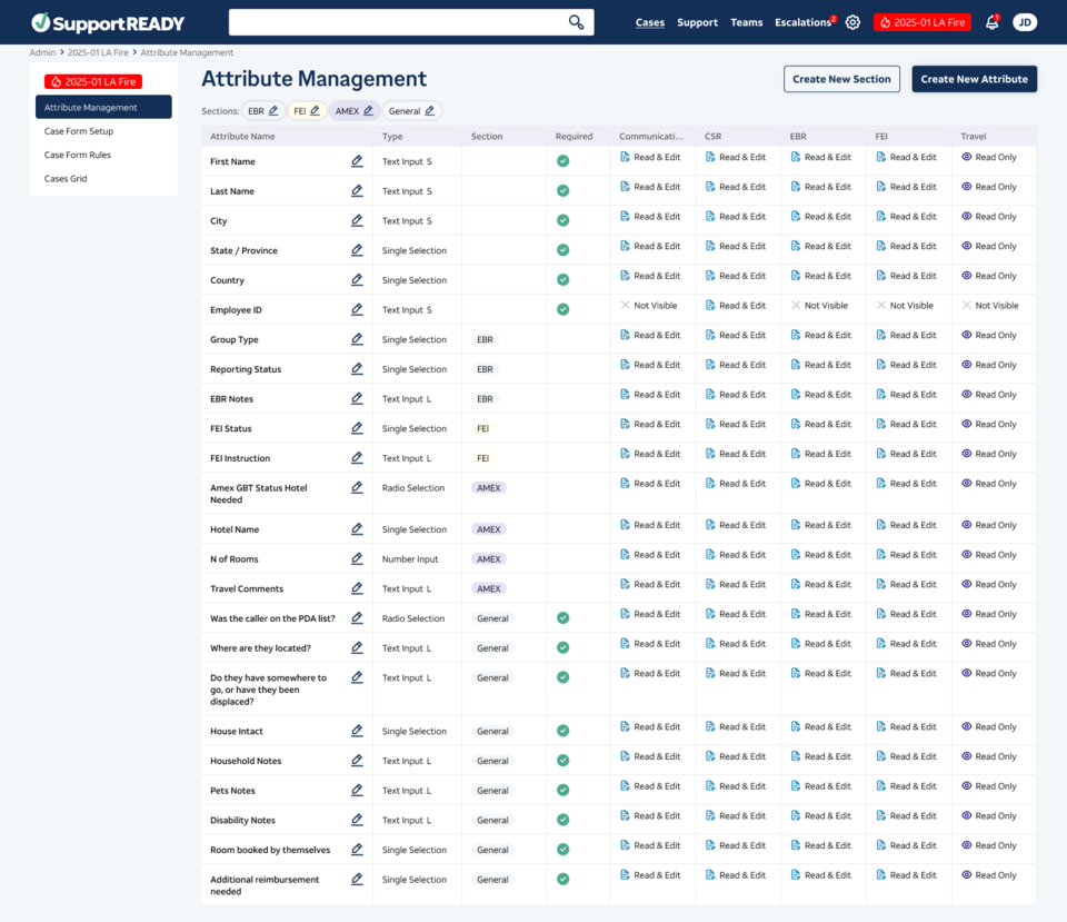 Attributes Management