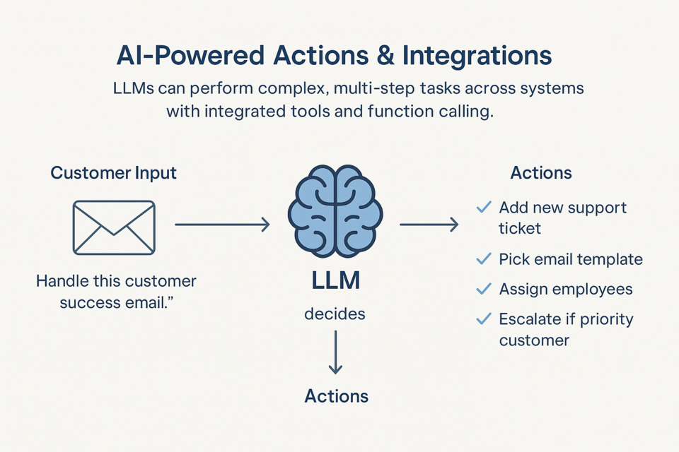 AI Data Mapping