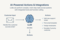 AI Data Mapping